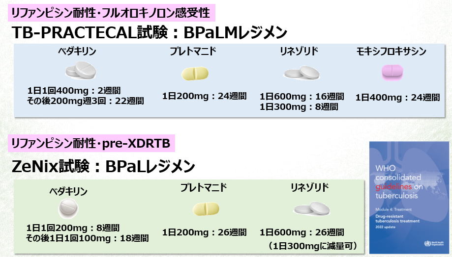 TB-PRACTECAL試験：MDRTB/RRTBに対するBPaLMレジメン_e0156318_00531248.png