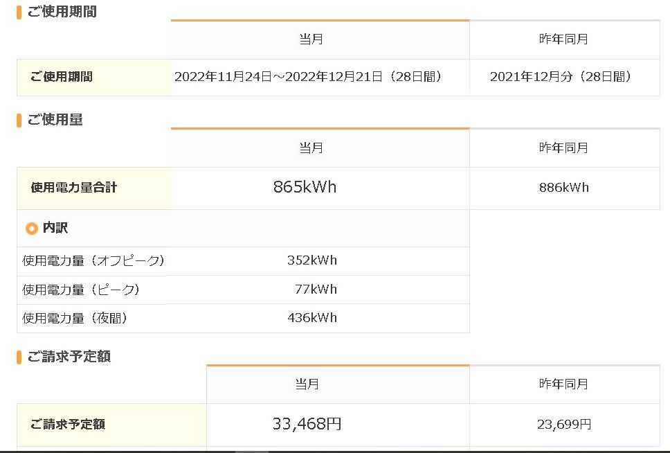 「N邸　大幅値上げの12月分電気料金」_c0104793_09252159.jpg