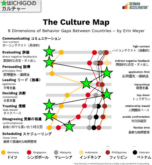 文化的な地雷原を乗り越えるための「カルチャー・マップ」（Culture Map）_b0007805_20501129.jpg
