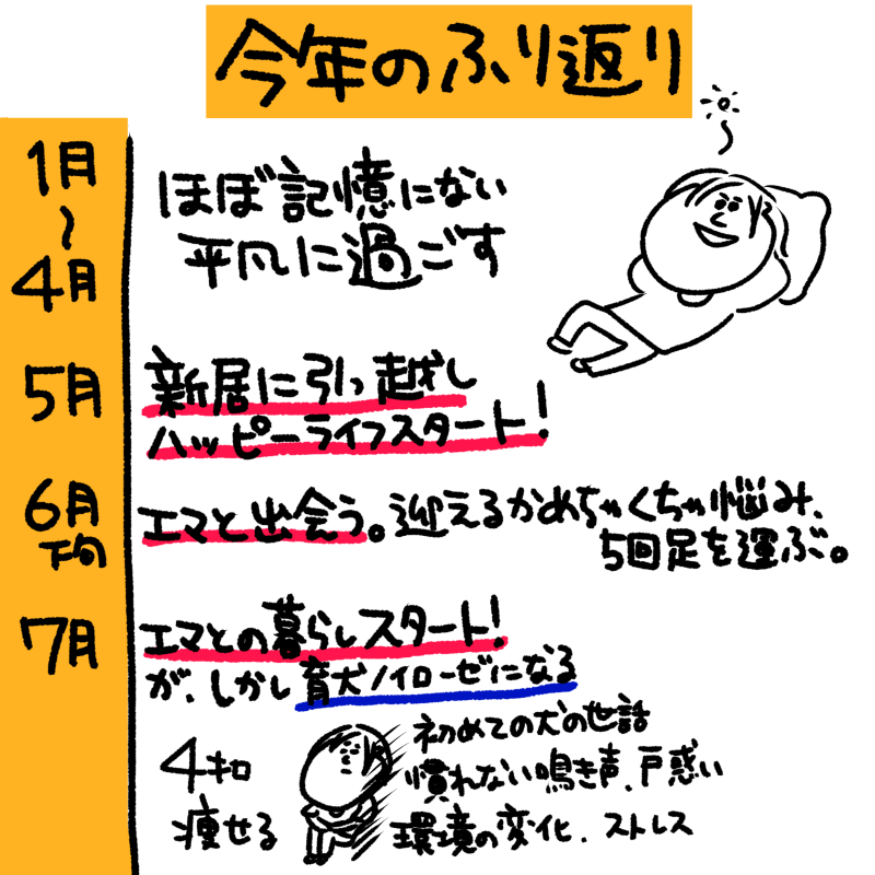 今年を振り返って_f0346353_08080715.png