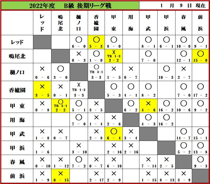 1月9日現在_f0007934_19563538.jpg