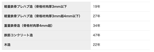木造の耐用年数_e0002951_20330930.jpg