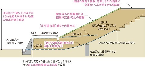 2021年７月３日に発生した熱海･伊豆山地区での土石流  （３０）_f0197754_17363522.jpg