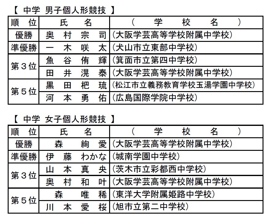 女子団体形で３連覇!!    4thパンダ杯_e0238098_09475055.jpg