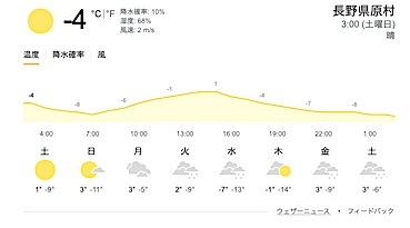 来週は厳寒になる様です。_f0108399_15201227.jpg