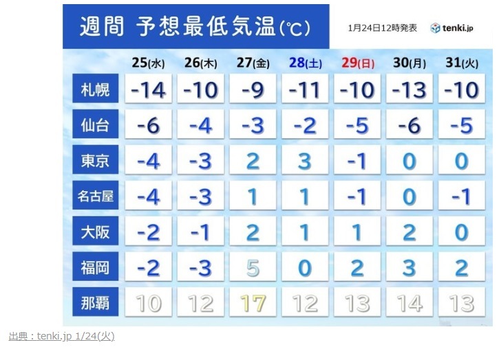 日本の大寒波は、マレーシアの天気にも影響を与えている(と思ってる)_d0103292_19503901.jpg