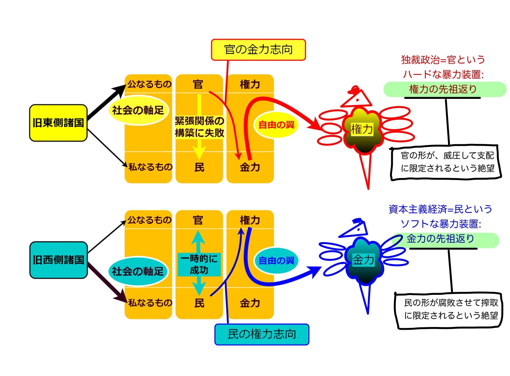 ウクライナ戦争で想う漱石の恒久平和論_a0052229_23493502.jpg