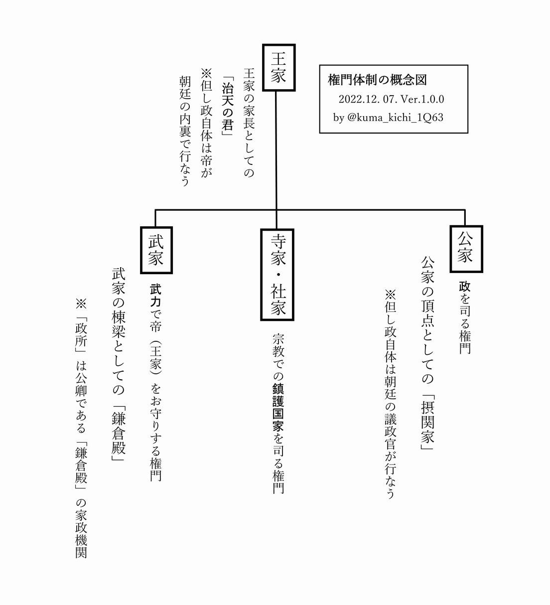 1/28(土)特別会計とマネロン寺と国税庁がHPで説明する女優 久我美子の華族「久我家のアンマ権益と座頭市」❣毒ワクで20万人以上が死亡で子供の人身売買の子供家庭庁❣驚愕のファイザー幹部の話❣…_e0069900_10420682.jpg