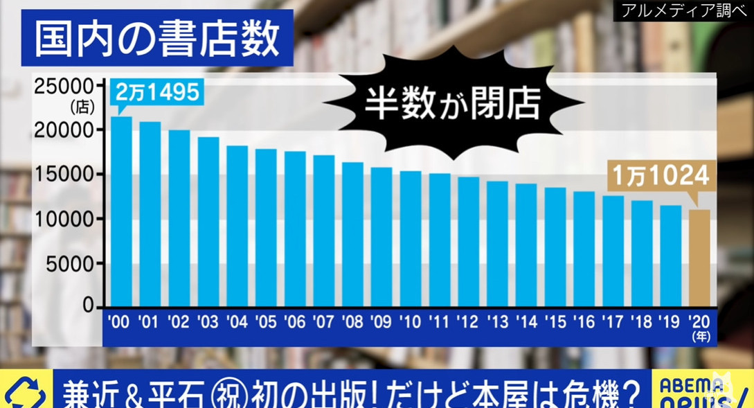 アメリカで書店が増える一方、日本では書店が減少トレンド、なんで???_b0007805_06005657.jpg