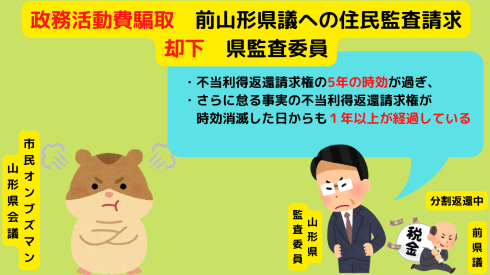 政務活動費騙取　前山形県議への住民監査請求　却下　県監査委員_d0011701_18582347.png