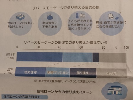 「リバモ」の今　＃日経で知る学ぶ。_f0230217_07281766.jpg