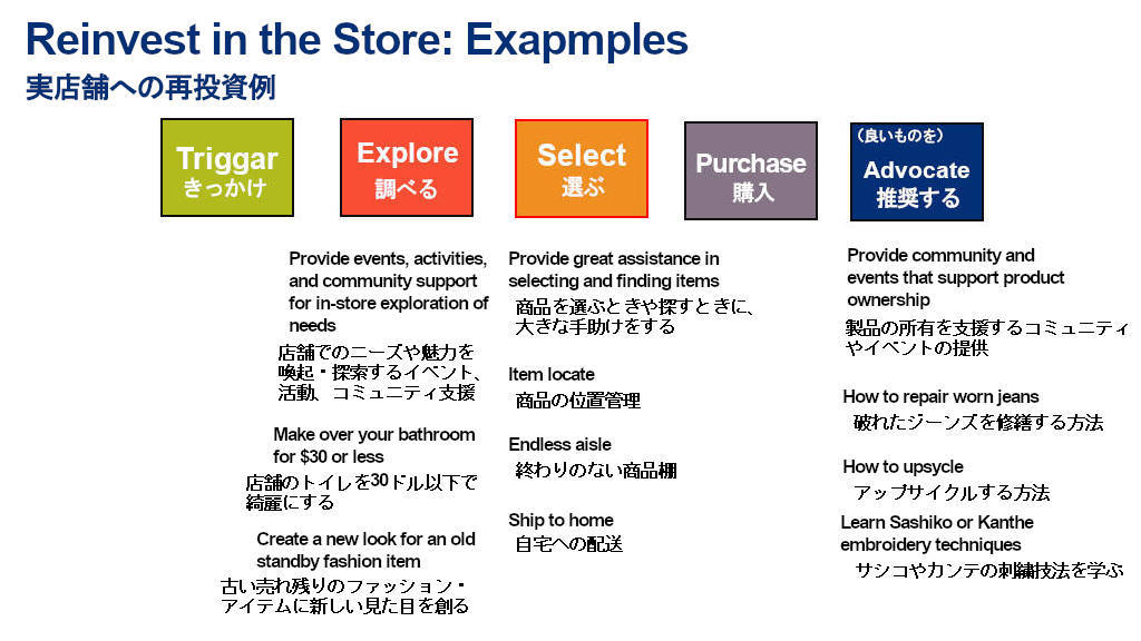 アマゾン・ウェブ・サービス（Amazon Web Service）のブースで見たMcKinsey\'s Shopper Journey_b0007805_07343407.jpg