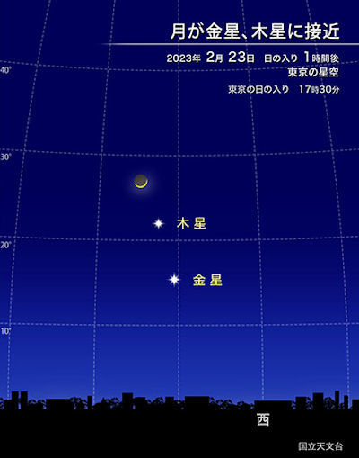 月と木星と金星の大接近_e0413146_19520473.jpg