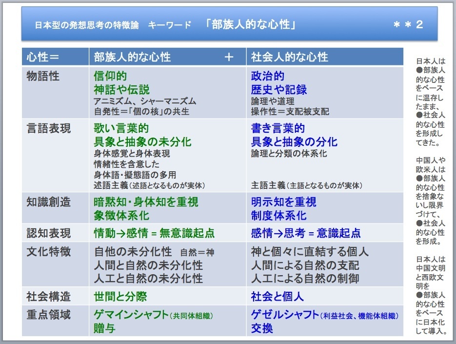 「古事記」が記した日本人の＜社会人的な心性＞のベース＝＜部族人的な心性＞（１１：結論／下）_e0030765_18405172.jpg