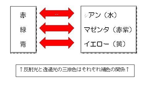 うみねこTech～光と色の話＜2.5＞補足・図版_e0359459_19091867.jpg