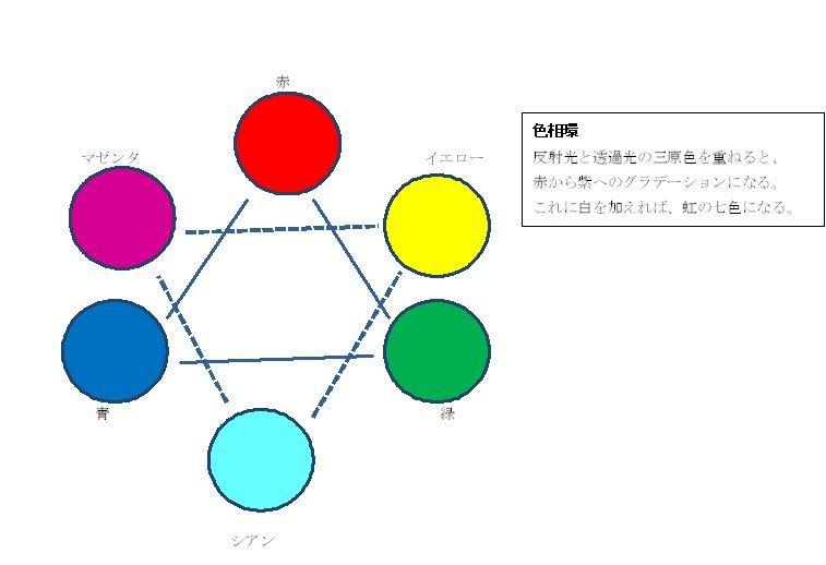 うみねこTech～光と色の話＜2.5＞補足・図版_e0359459_19104576.jpg