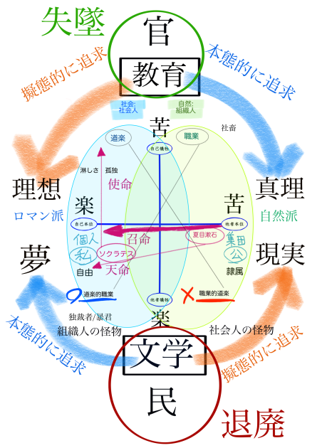 ウクライナ戦争で想う漱石の恒久平和論_a0052229_13164080.png