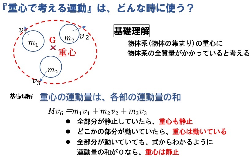 『重心で考える運動』は、どんな時に使う？_e0037465_22115144.jpg