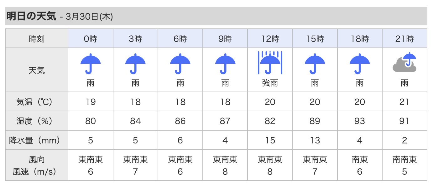 明日、木曜日は雨。_c0098020_21214921.png