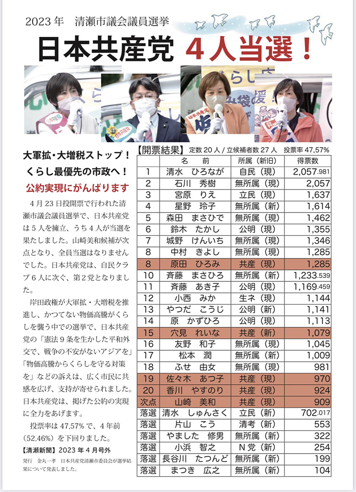 東京・清瀬駅北口で選挙結果を報告_b0190576_16363238.jpg