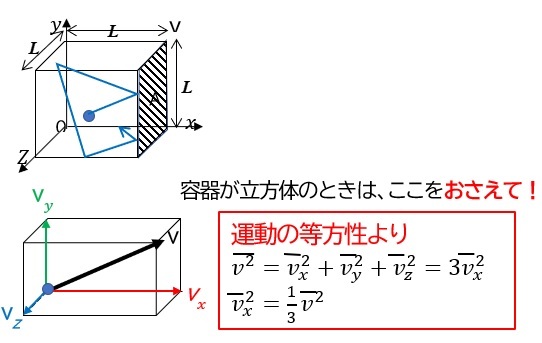 熱力学④ 分子運動論 : 物理質問教室