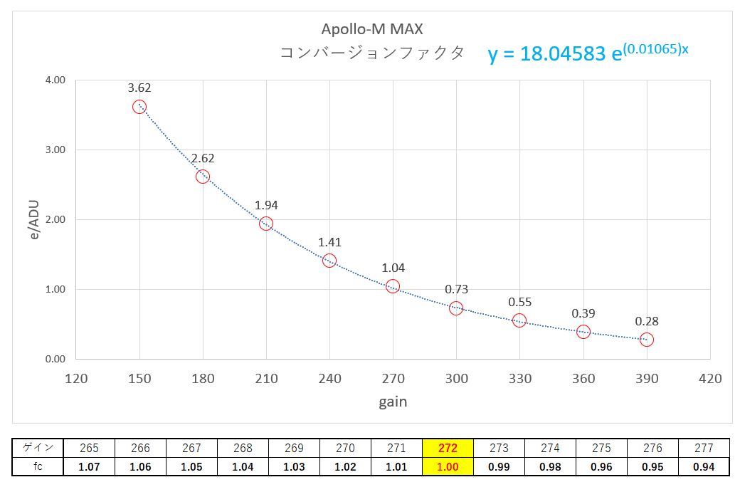 PlayerOne Apollo-M MAX インプレッション①_f0346040_21405929.jpg