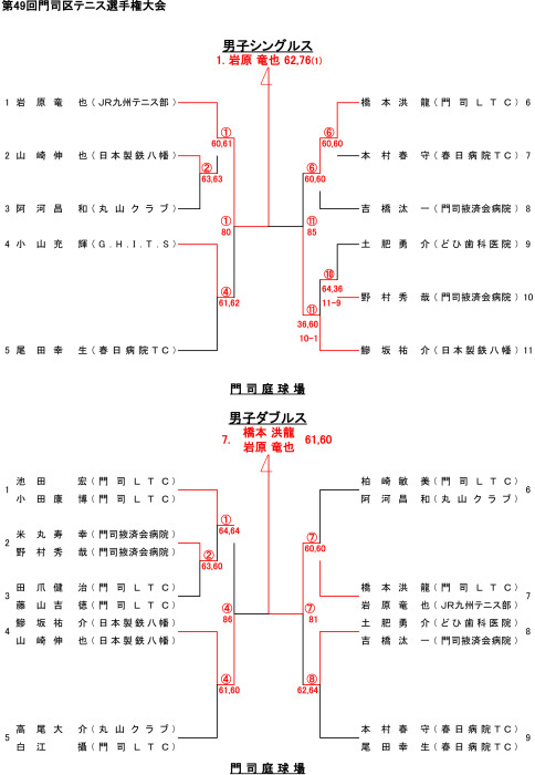 2023年　選手権、新人戦結果_c0248288_19023906.jpg