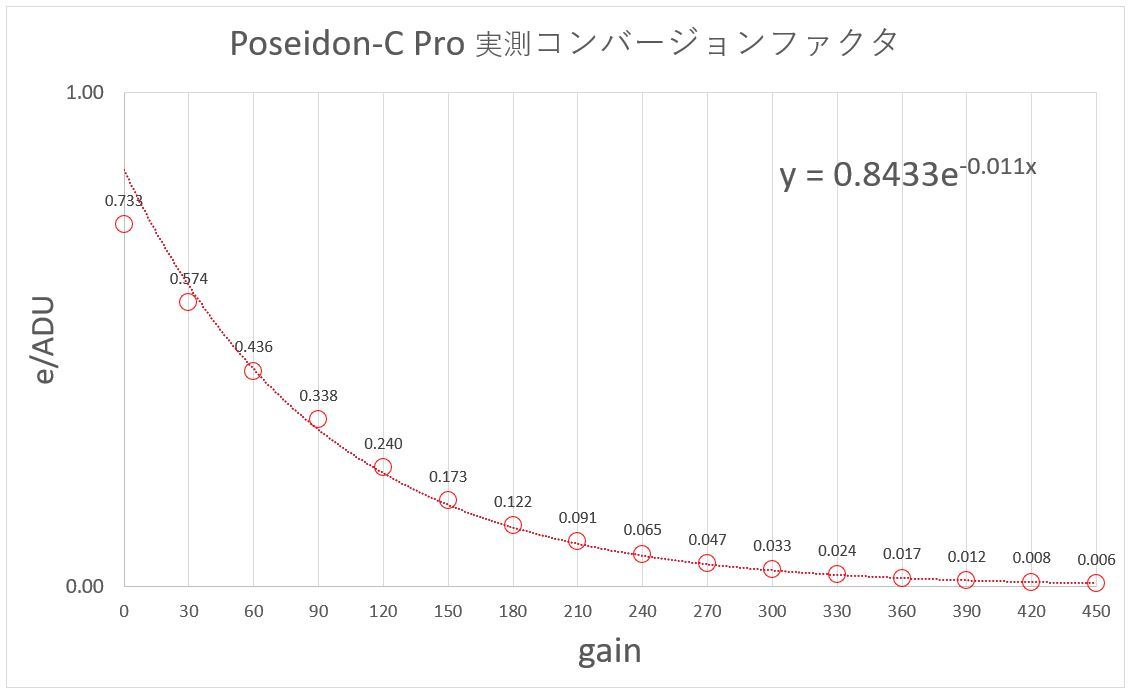 PlayerOne Poseidon-C Pro インプレッション①_f0346040_02354530.jpg