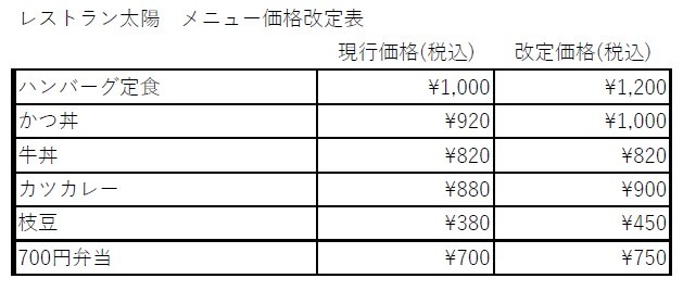 店舗メニュー価格の一部改定のお知らせ（令和5年7月21日より）_d0113187_11462513.jpg