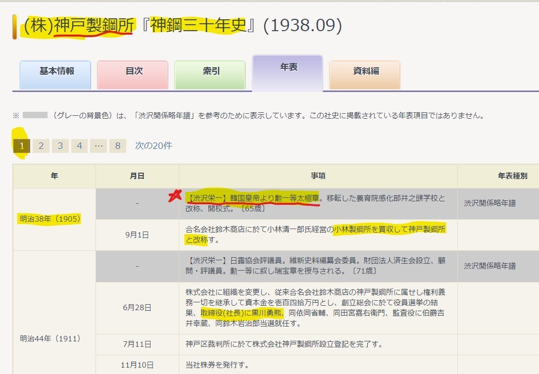 日韓併合って誰がやったの❓隠された欧米列強バチカンによる李氏朝鮮王族を使った冊封体制❣新札に見る麻生太郎＆富嶽AI支配時代の日本人の生き方❣_e0069900_07034975.jpg