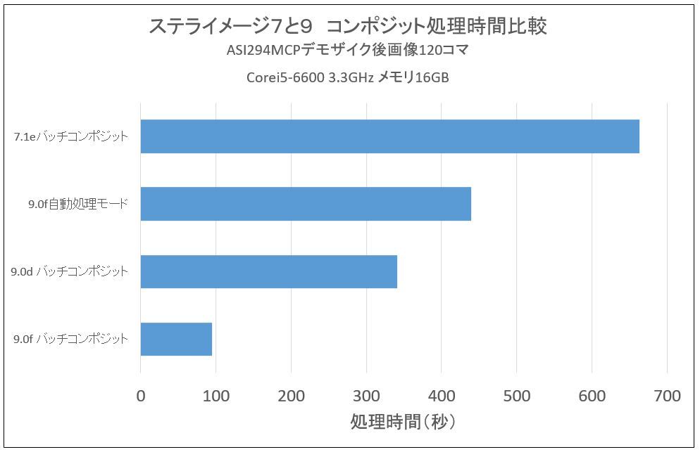 ステライメージ９のコンポジットをさらに加速する方法 : あぷらなーと