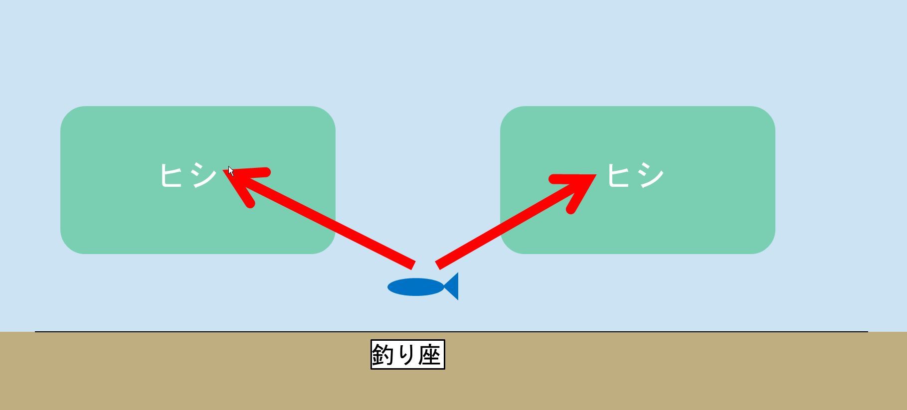 レンギョとコイの走りについての一考_d0200064_17464538.jpg