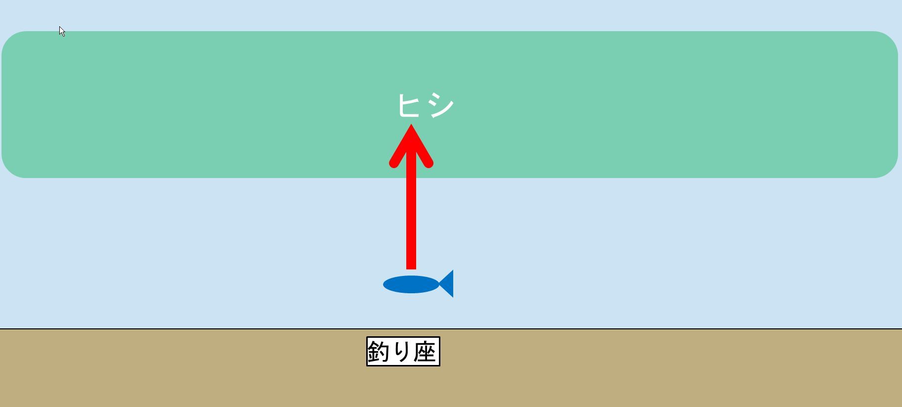 レンギョとコイの走りについての一考_d0200064_17470445.jpg