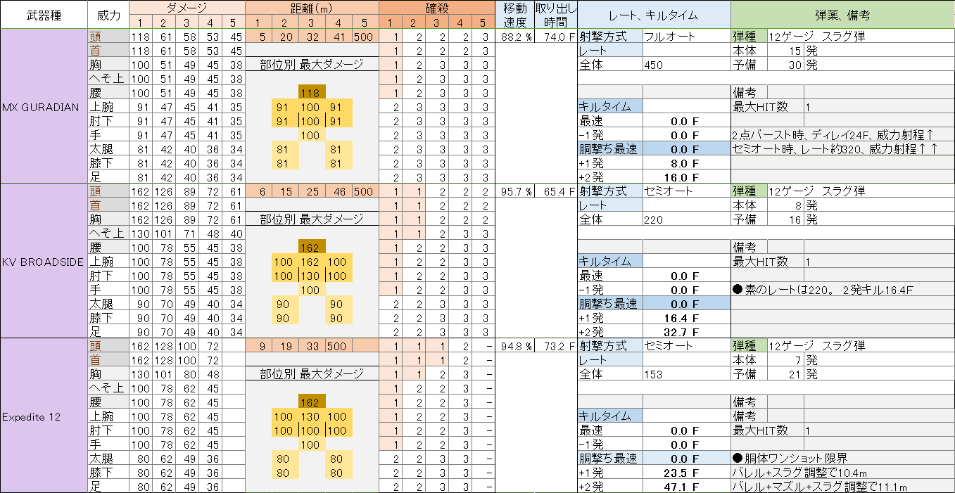 【CoD MW2】ショットガン簡単考察　Ver.1.0【マルチプレイヤー】_b0168174_18593513.png