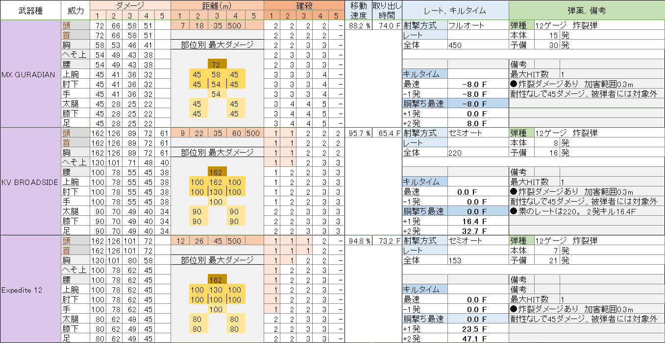 【CoD MW2】ショットガン簡単考察　Ver.1.0【マルチプレイヤー】_b0168174_18595089.png
