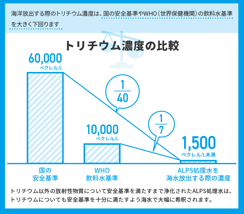 【資料まとめ】福島第一原発のALPS処理水放出の安全性について（9/8情報追加）_e0255123_15333899.png
