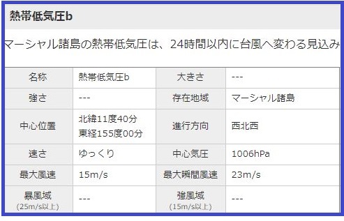 台風２つに台風の卵１つ：１昨日と見出しは同じでも内容は違う_e0113236_10032942.jpg