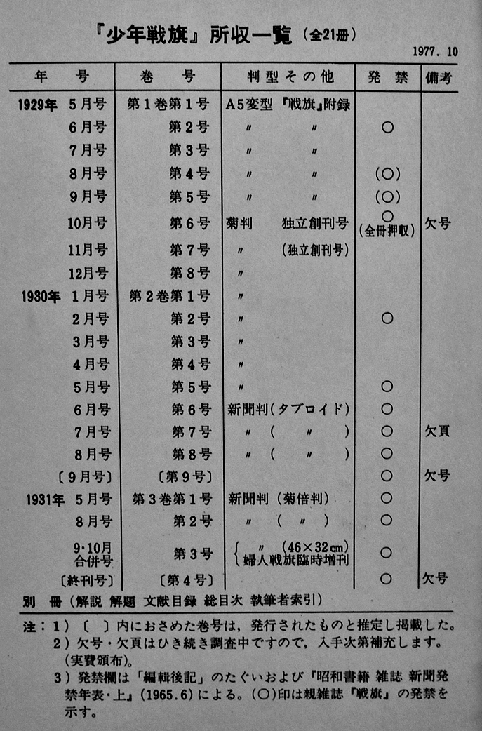 復刻「少年戦旗」1929年5月-1931年12月 日本社会主義文化運動資料２ 二