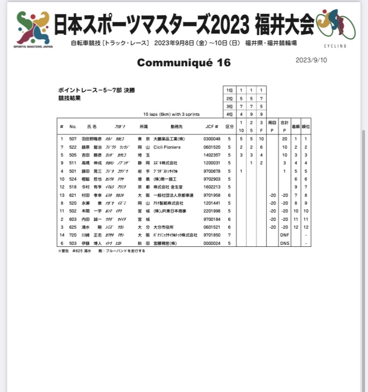 日本スポーツマスターズ 2023福井大会_d0338933_14440607.jpg