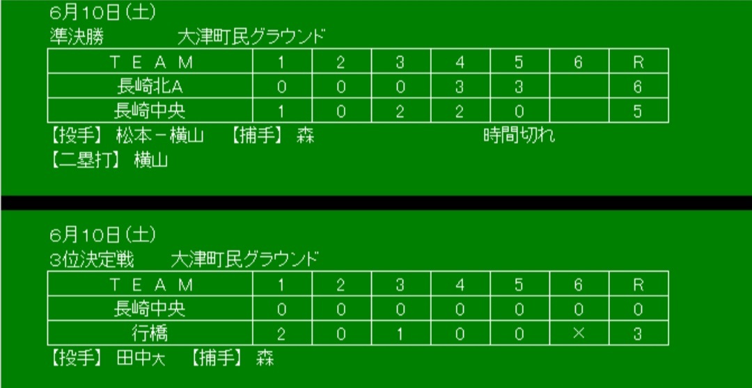 JA共済杯2023全国選抜リトルリーグ野球九州大会兼第35回TKU旗争奪リトルリーグ野球九州大会_a0167447_14142585.jpg