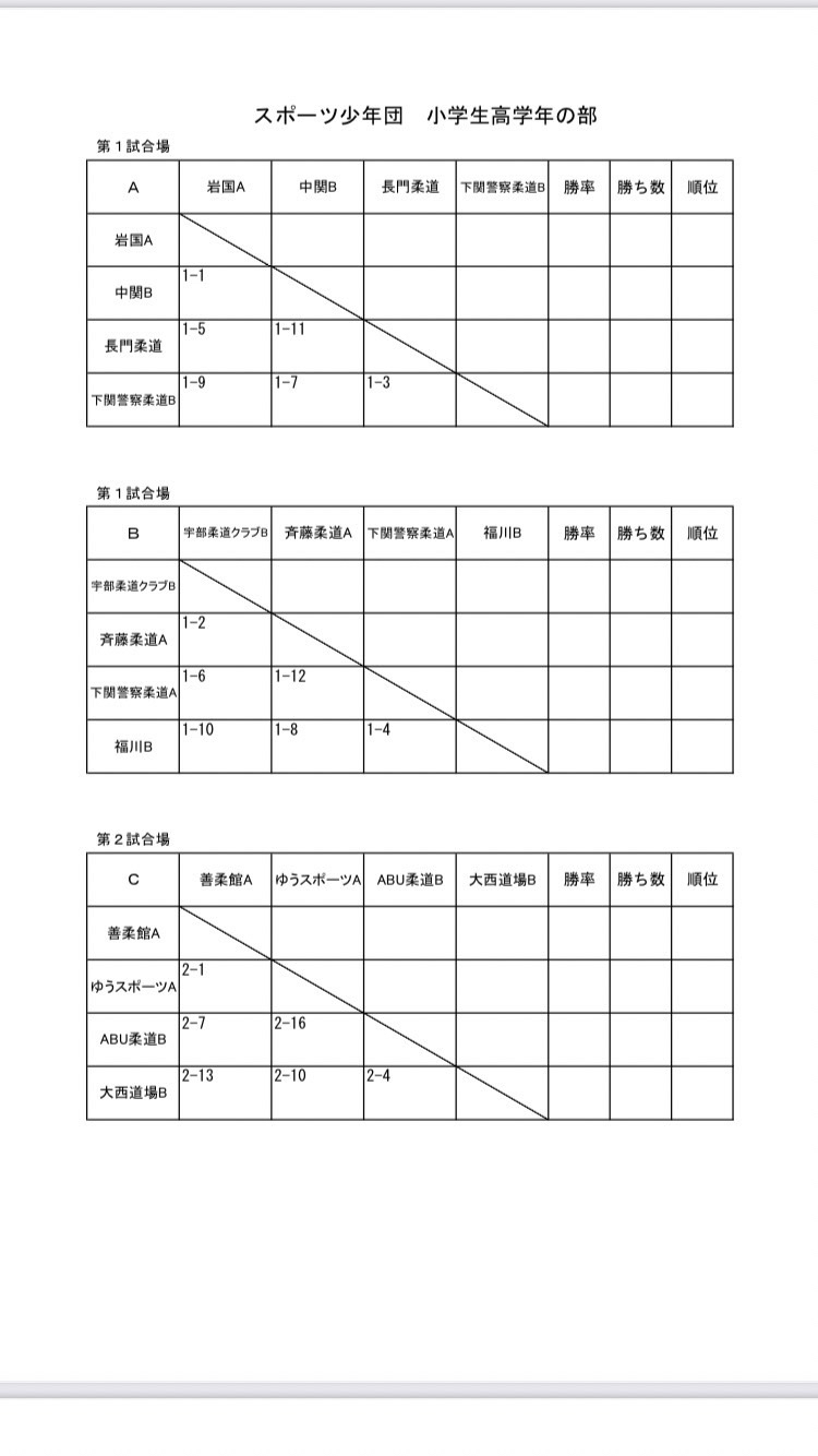 第５０回 山口県柔道周南大会_b0172494_20363106.jpg