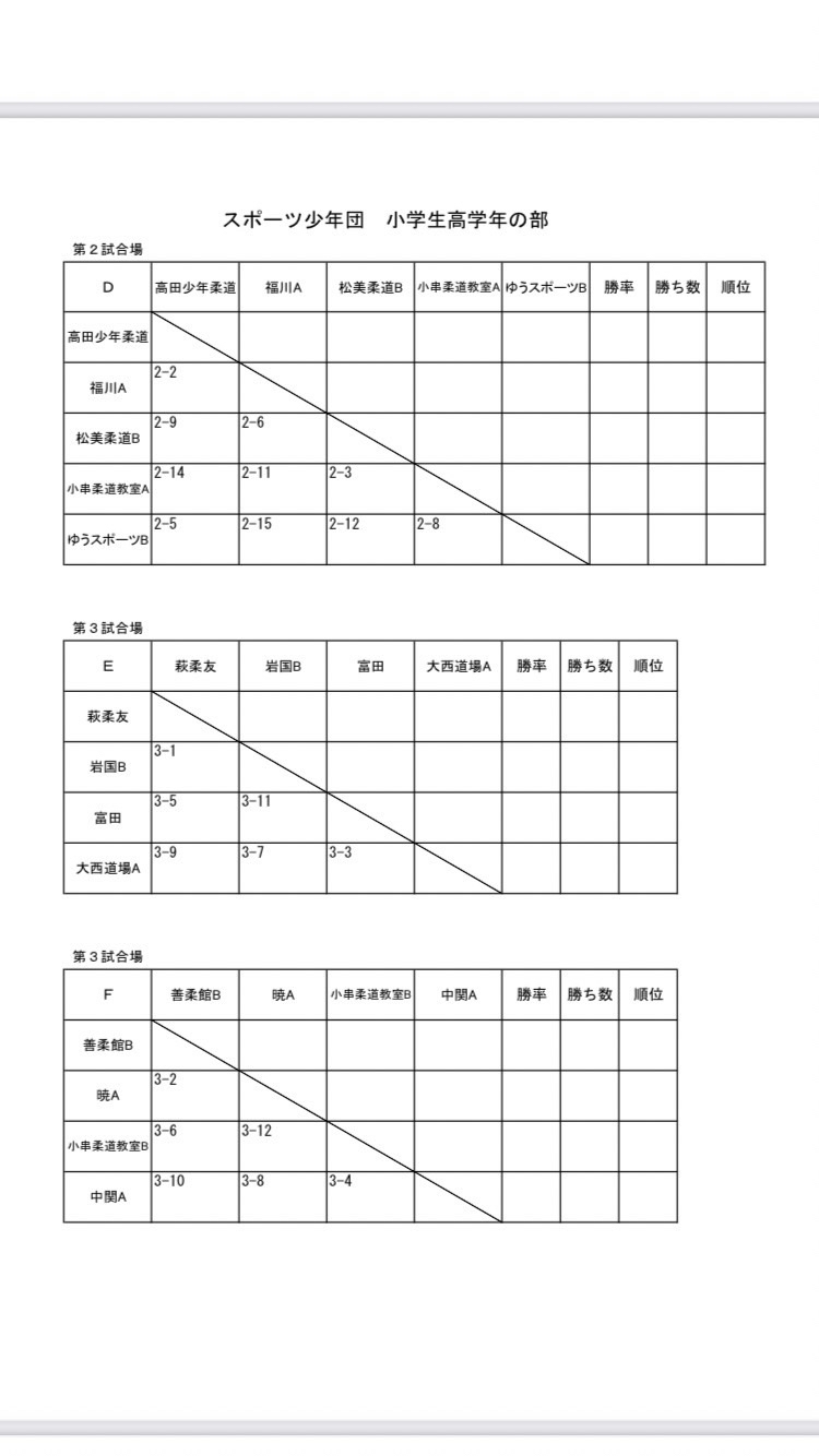 第５０回 山口県柔道周南大会_b0172494_20363190.jpg