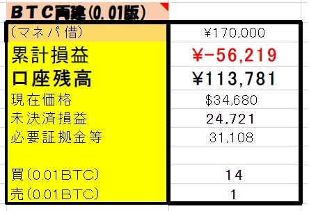 10/25　＜決済＞売　0.01BTC　　＜新規＞買0.05BTC　<返済>１万円_d0362332_23091796.jpg