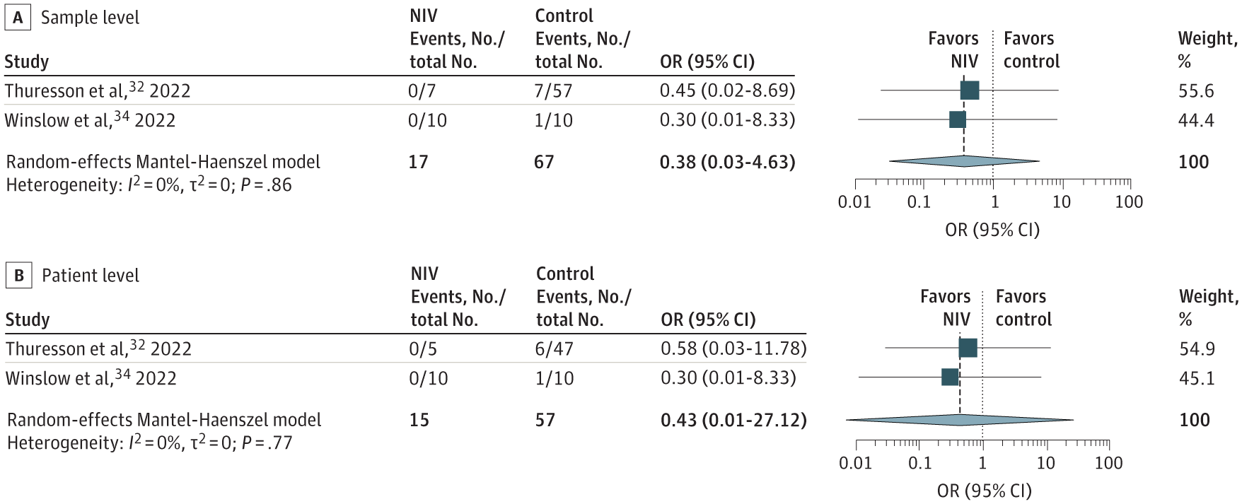 【SR】COVID-19患者におけるNIVやHFNOでのエアロゾル発生はほとんど増加しない_e0255123_12155258.png