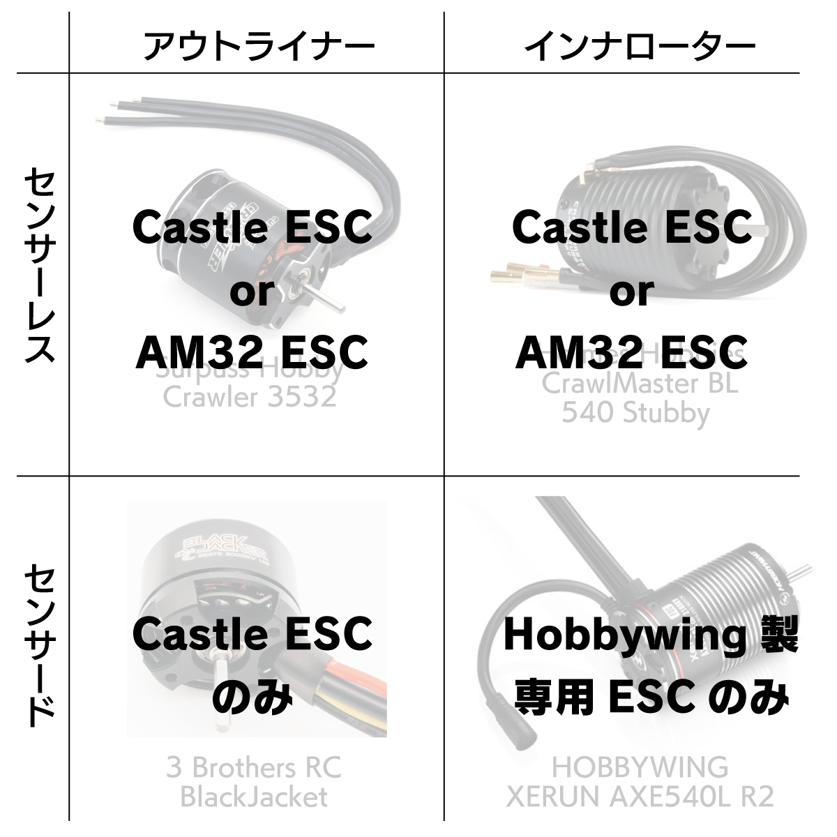 クローラーのブラシレスESCについて : WKクローリング日記 Ver.3