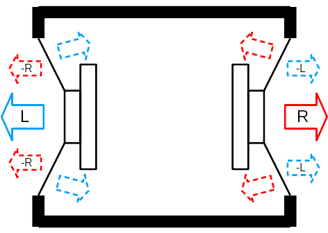 メカニカルマトリックスMMX[1] : はこにわオーディオ工学研究分科会 (旧名: バスレフ研究所)