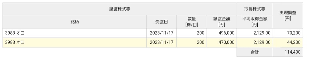 11月株取引収支結果 &ヤクルト株主優待♪_f0395324_22212054.jpg