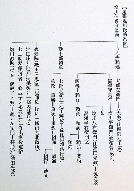 北摂多田の歴史」/ 尾張塩川氏 : 高代寺日記・農園の四季・超常現象など