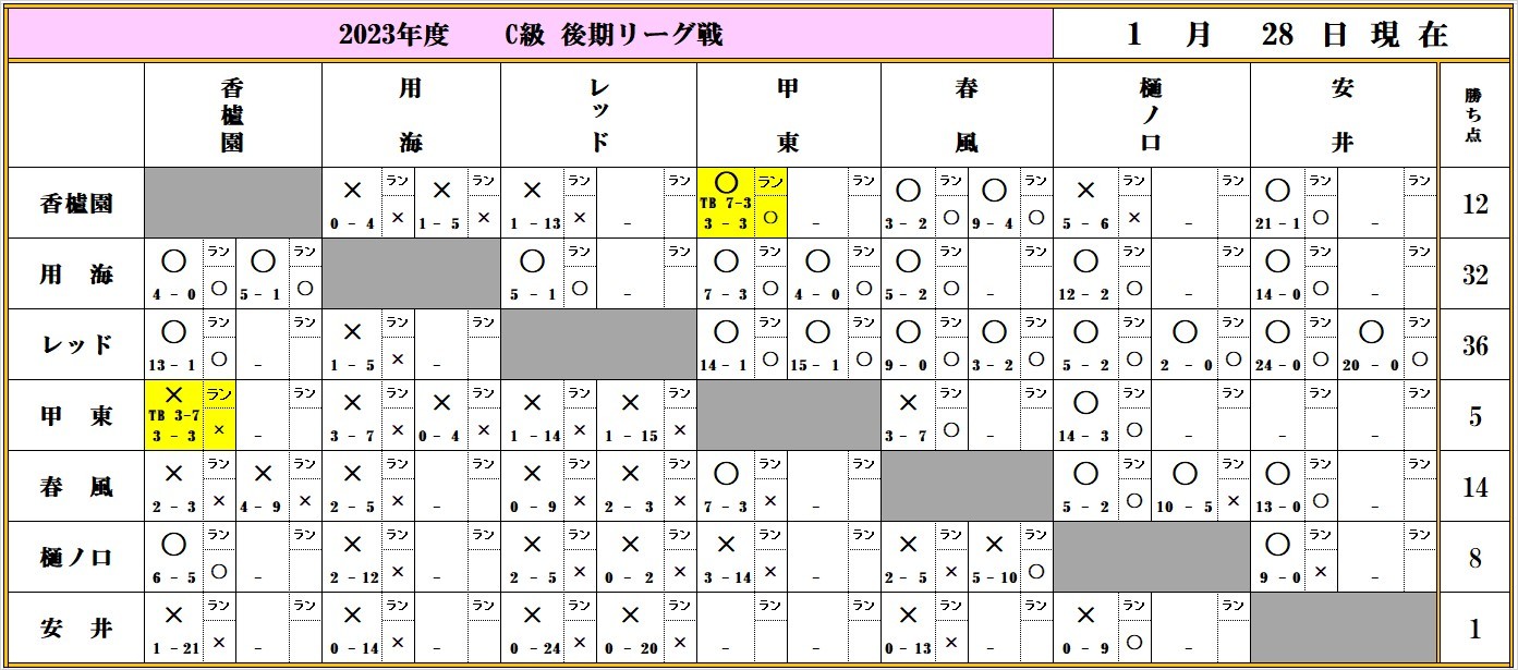 １月２８日現在_f0007934_09505589.jpg