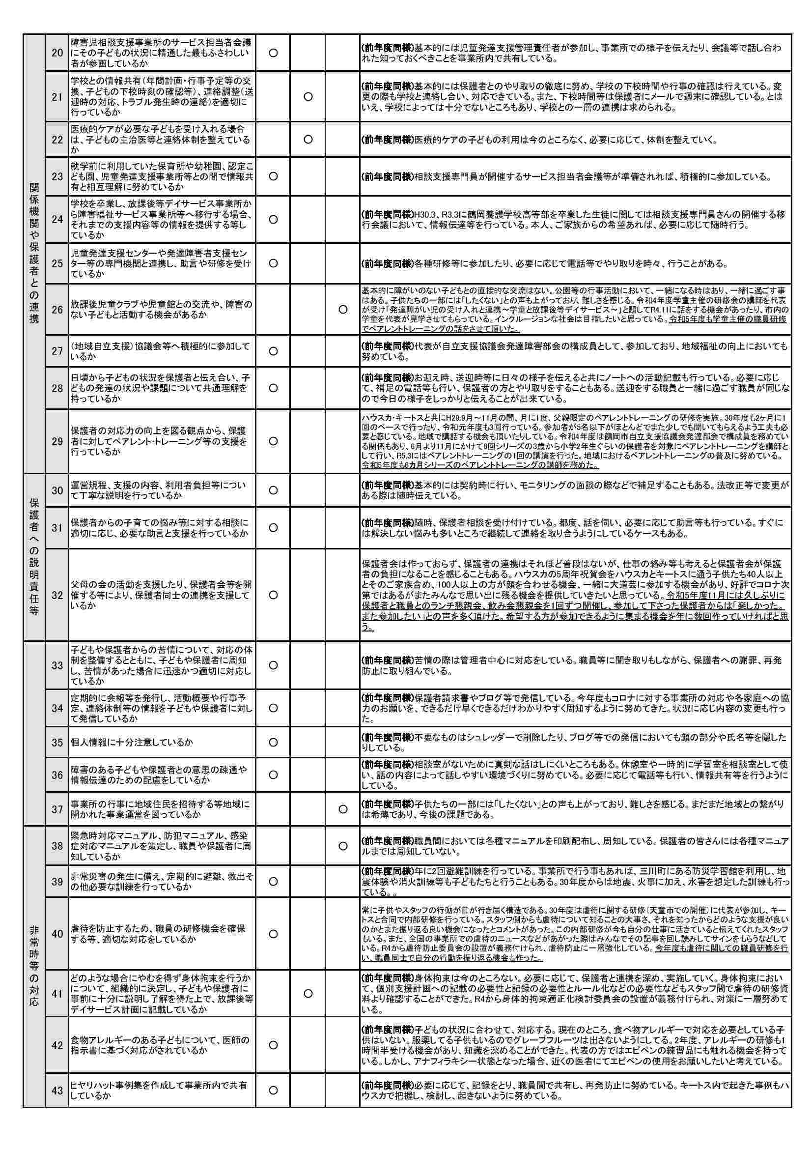 R5年度　事業所評価　ハウスカ　_c0342050_18312906.jpg